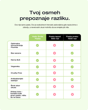 Toothpaste Green Apple