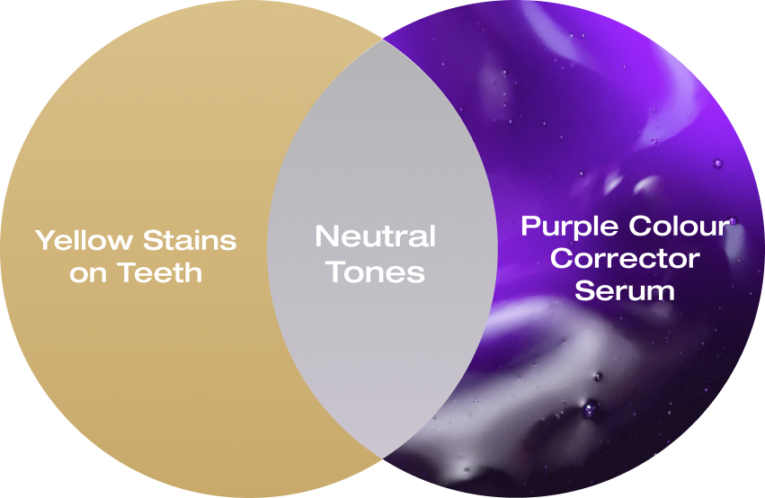 Colour correction diagram